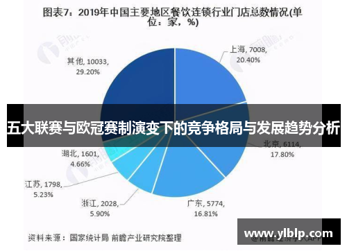 五大联赛与欧冠赛制演变下的竞争格局与发展趋势分析
