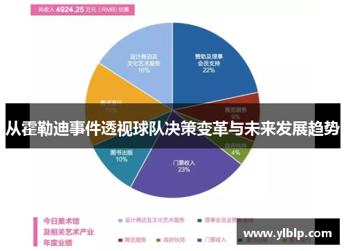 从霍勒迪事件透视球队决策变革与未来发展趋势