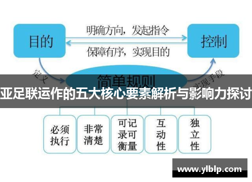 亚足联运作的五大核心要素解析与影响力探讨