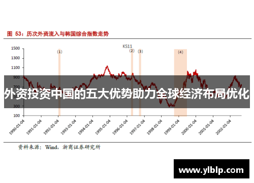 外资投资中国的五大优势助力全球经济布局优化