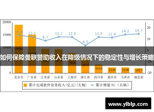 如何保障曼联赞助收入在降级情况下的稳定性与增长策略